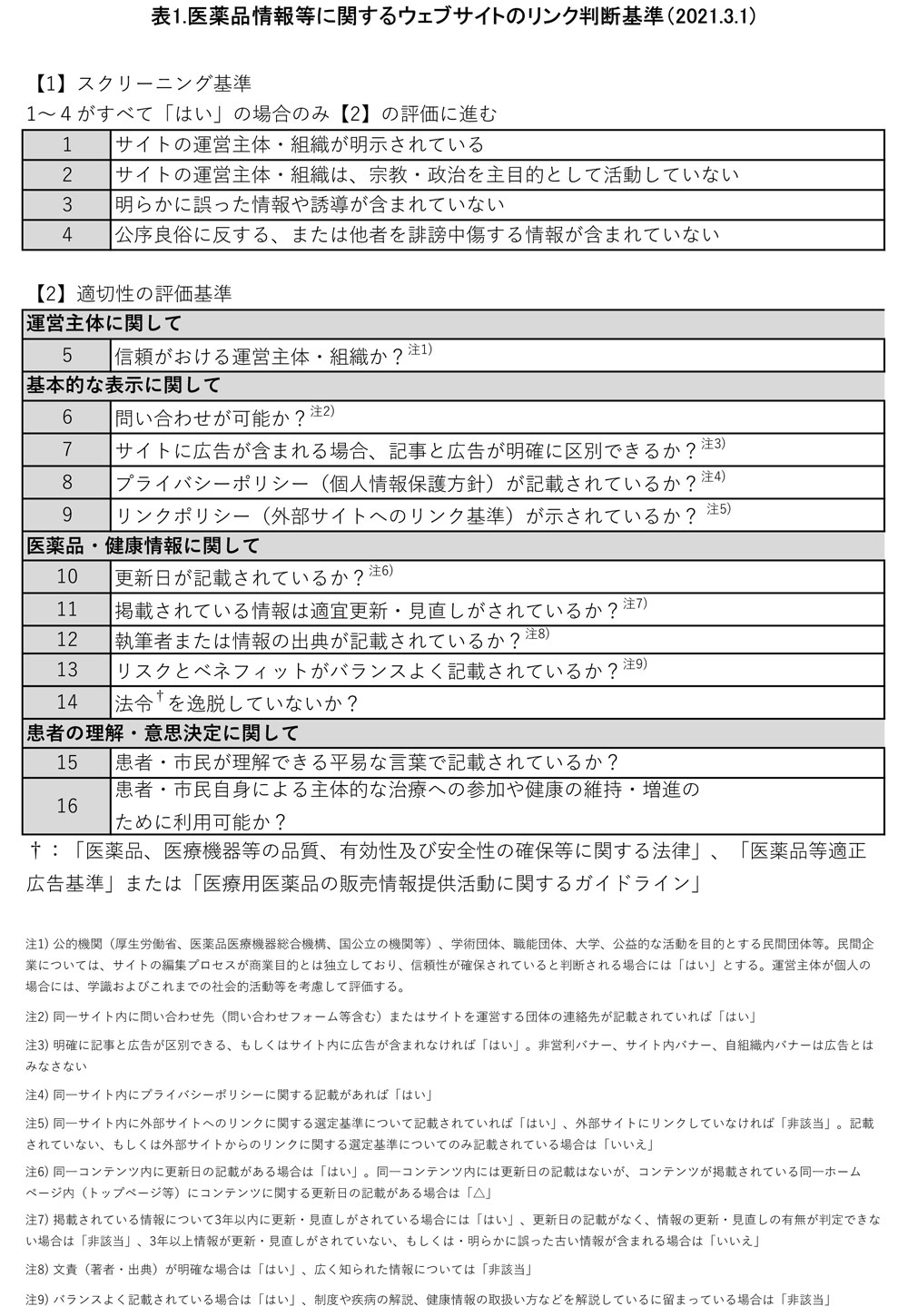 研究班で作成した選定基準（表1）