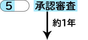 新しい医薬品ができるまで