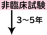 新しい医薬品ができるまで