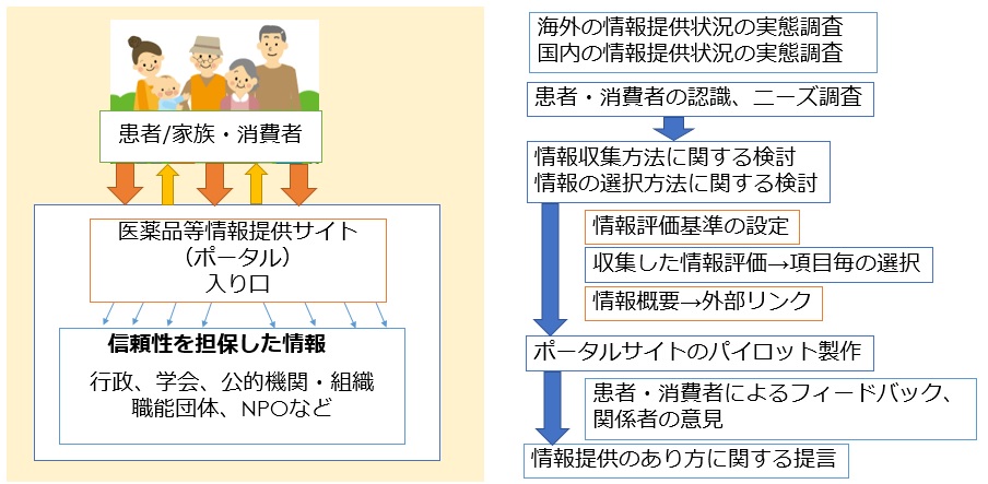 研究開発の目標